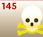 145